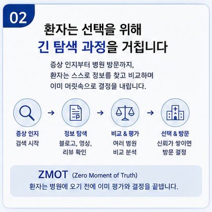 병원마케팅 병원마케팅
